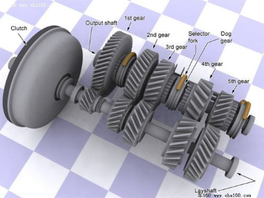 manual-transmission-structure.png