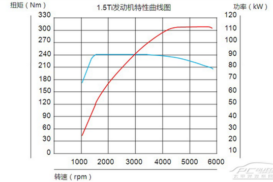 tsi-engine-curve.png